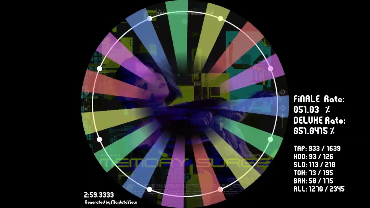 【maimai創作譜面】MEMORY SURGE (MASTER 14+)【majdataView】