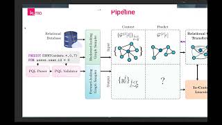How RFM Enable In-Context Learning Across Arbitrary Database Schemas Without Retraining