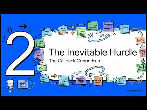 Express.js: Scalability, Performance, and Security Best Practices | Uplatz
