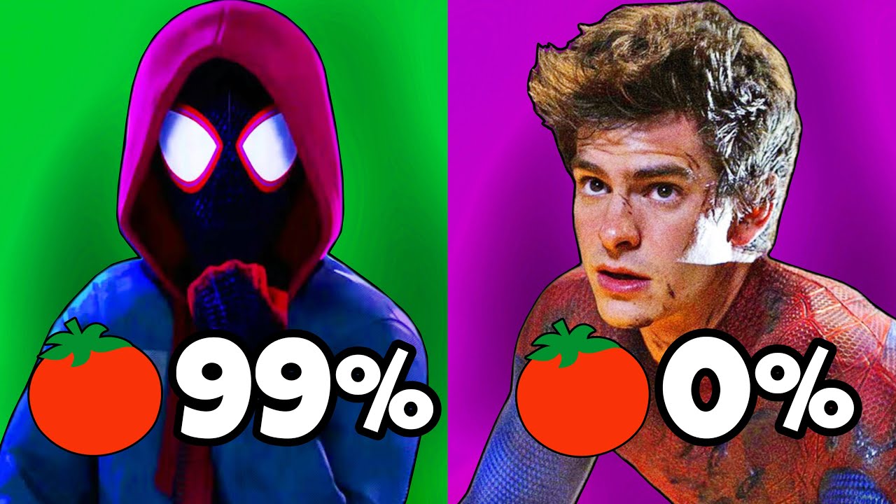 i ranked every SPIDER-MAN movie… (worst to best)