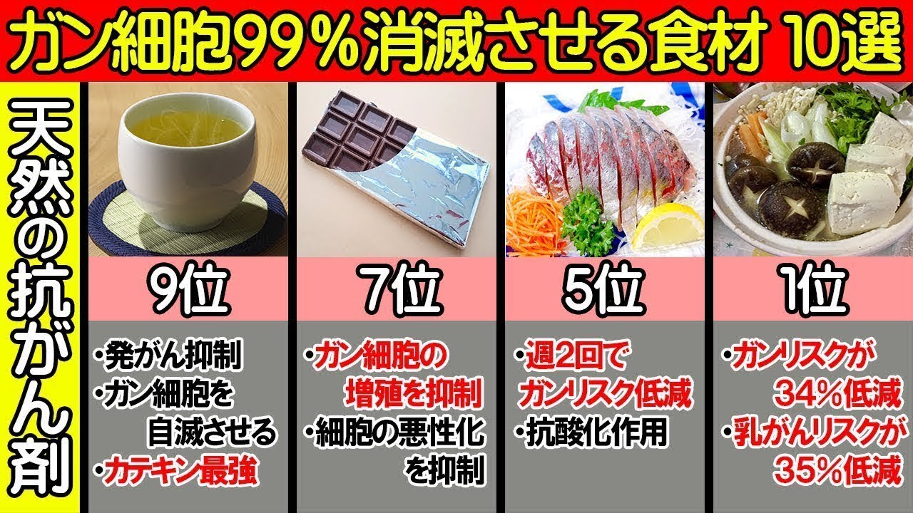 【40代50代】がんを防ぐ身近な食べ物ランキング10選…総集編【うわさのゆっくり解説】がん・ガン細胞