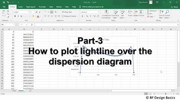 (3/3) How to plot lightline over the dispersion diagram-HFSS (Part-3 How to plot dispersion diagram)