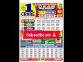 NAGALAND STATE DEAR LOTTERY SAMBAD TODAY 8 PM 29 04 2026 Resultupdate 