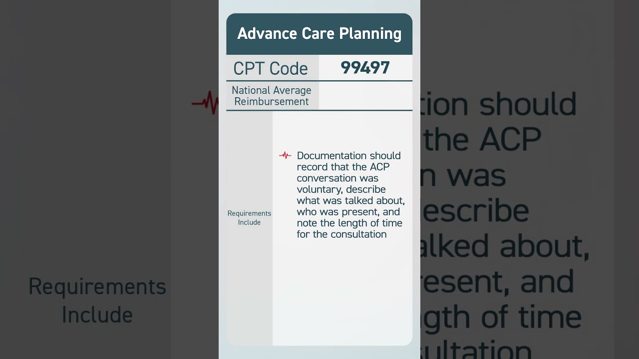 CPT Code 99497: 2026 Advance Care Planning CPT Codes #shorts #apcm