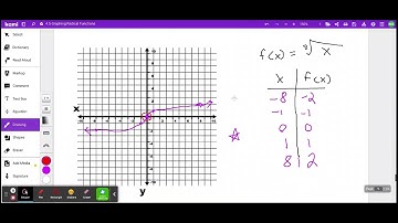 Graphing Cube Root Functions