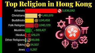 Top Religion Population in Hong Kong 1900 - 2100 | Religious Population Growth | Data Player