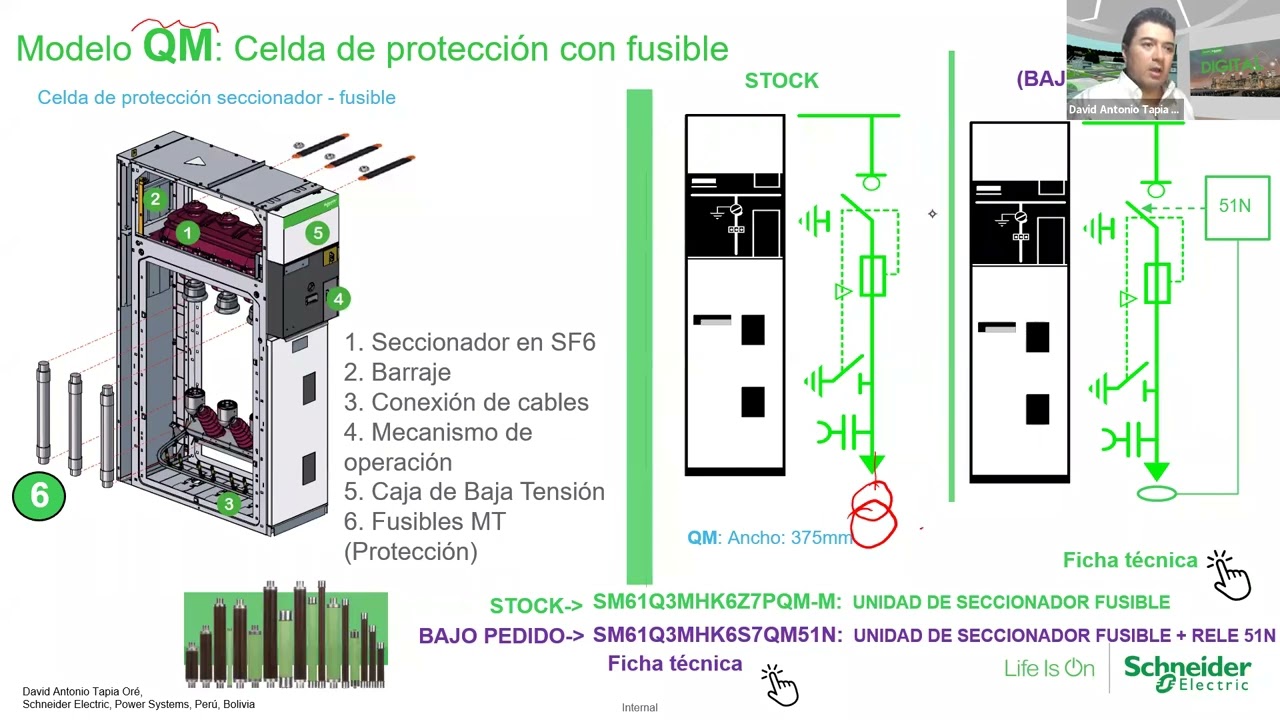 Imagen de un panel de control de una celda de media tensión