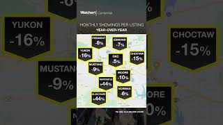 More Listings, Fewer Showings in OKC?