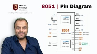 8051 | Pin Diagram | Bharat Acharya Education | 2022