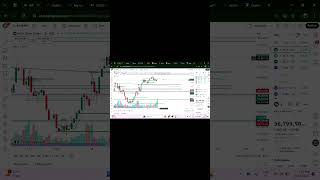 Nifty Prediction &amp; Bank Nifty Analysis #scalpingtradingstrategybanknifty