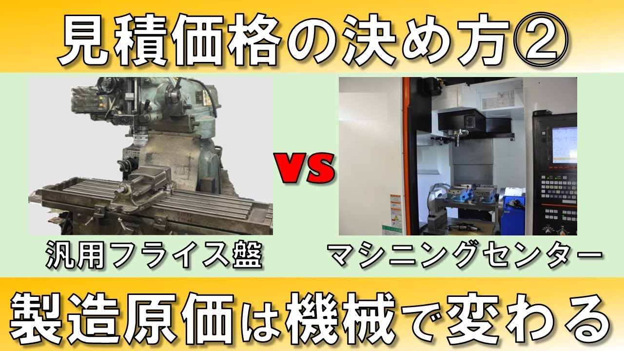 How to determine a price estimate ②] How does manufacturing cost