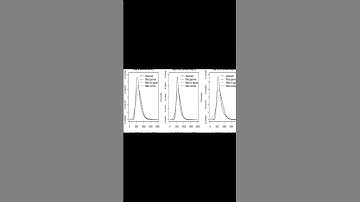 To transform or not to transform: Using Generalized Linear Mixed Models to analyse re... | RTCL.TV