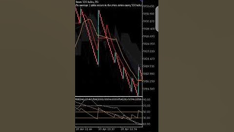 The powerful HUNTING STRATEGY part2 100% for scalping and catching spike for boom and crash.