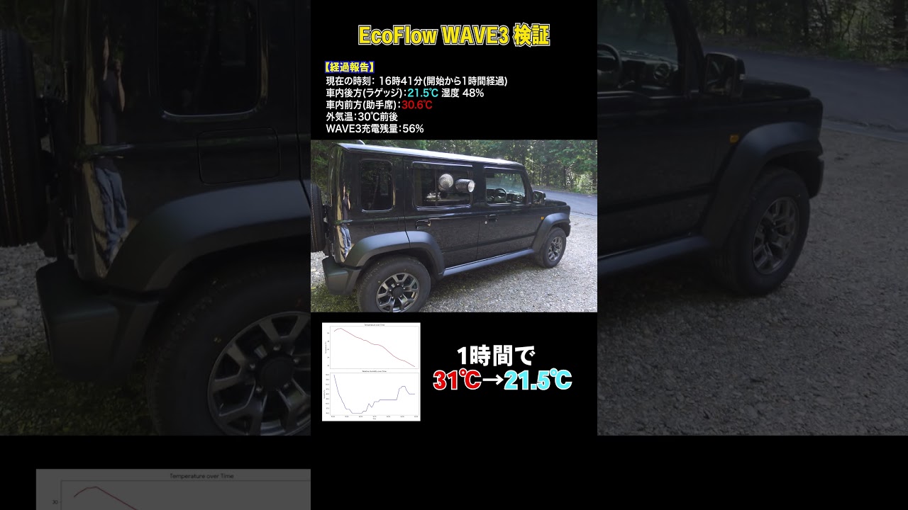 ジムニーで検証!EcoFlow WAVE3はどれくらい冷える?