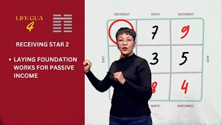 Unlocking The Secrets Of 2024 With Life Gua 4 (Life Star 4) by Paulynne Cheng 1,370 views 3 months ago 10 minutes, 2 seconds