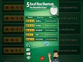 5 Excel View Shortcuts You Should Be Using! #OfficeANcode