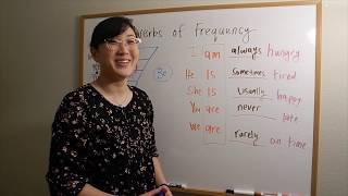 Adverbs of Frequency + Questions