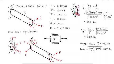 Yield Criteria - Example 3 - 3D Rod Distortion Energy Theory