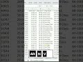 Pivot Table in Excel