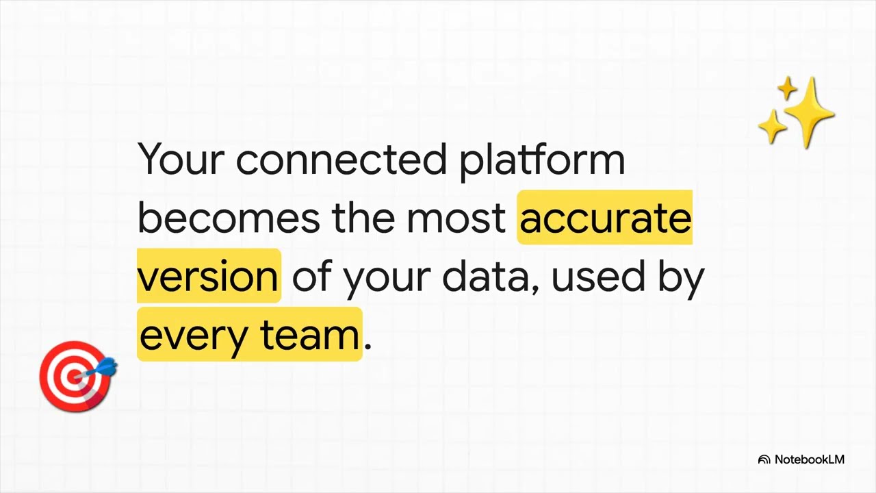 B2B Ecommerce  90 Day Plan