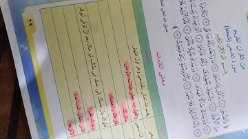 اسلامية الصف الرابع الابتدائي(سورة الضحى )
