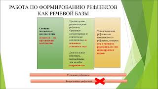 Алгоритм работы логопеда по формированию базовых доречевых предпосылок у детей раннего возраста