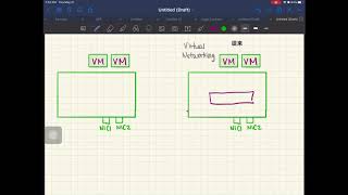 Nutanix cluster CVM 役割