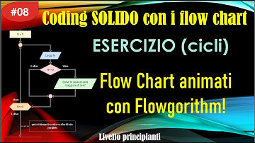 Coding solido con i flow chart ITA 08: esercizio (cicli) e animazione/esecuzione con Flowgorithm!!