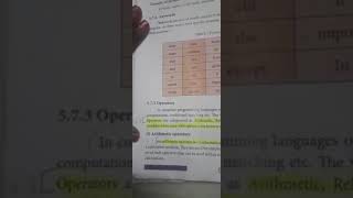 12th computer science chapter 5 operators - arithmetic operators