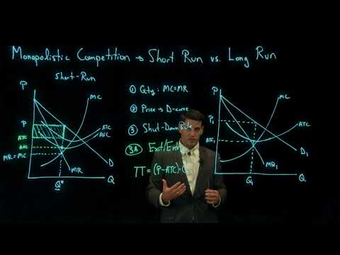 Video: När ett monopolistiskt konkurrenskraftigt företag är i långsiktig jämvikt?