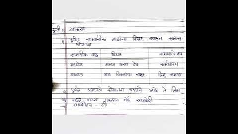 Marathi Day 30 Test 2 .... Setu abhyaskram (Bridge course) Class 10th #Setu abhyas