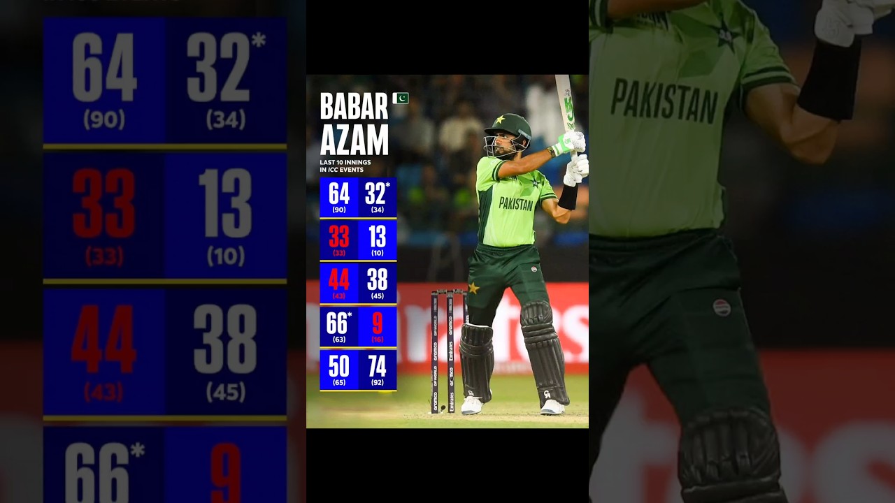 Babar Azam in ICC Events last 10 Innings