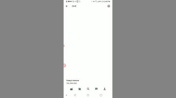 Robinhood Limit Order on GME