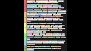 Tier Listing Every GCSE Maths Topic