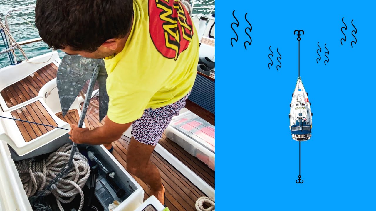 How to throw a stern anchor? Sailing in and Storm preparations