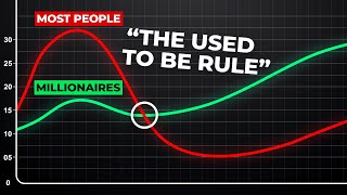 The 30 Second Rule That Makes Getting Rich Easy