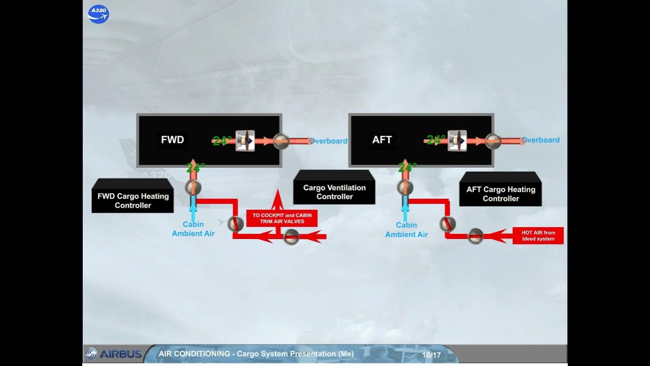 Airbus A320 CBT 5 AIR CONDITIONING CARGO SYSTEM PRESENTATION (Me
