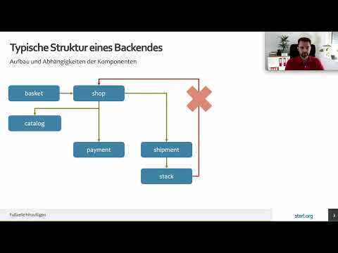 Code effektiv strukturieren