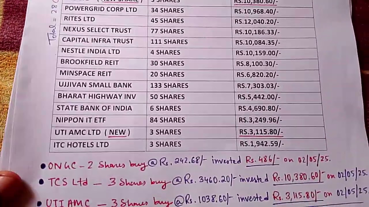 Share Market Portfolio Motivation | REC Dividend Details | Indus Infra Trust Q4 Distribution 2025 |