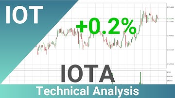Daily Update IOTA | What The Technical Analysis Predicts? | FAST&CLEAR | 29.Sep.2023