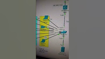 Cisco packet tracer basic lab overview #cisconetworks #networksimulation #automobile