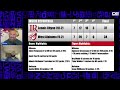 2024 D2 Playoffs - Super Region Two (Round 2)