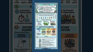 Learning Activity Sheet Week 5 LAS 4 Day4 Data Collection Instruments #research #youtubeshorts #fyp