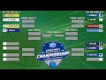 2017-18 NJCAA DII Women's Basketball Bracket Release