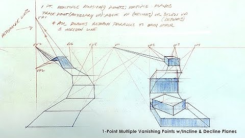 1-Point Perspective  Multiple Vanishing Points with Incline and Decline Planes