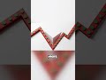 How to know When the Market is too Expensive #sip #stockmarket #nify50