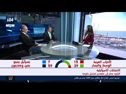 هل ينجح حزب الليكود في استقطاب مقاعد أخرى لتشكيل الحكومة وغانتس يقول سنحترم أصوات الناخبين