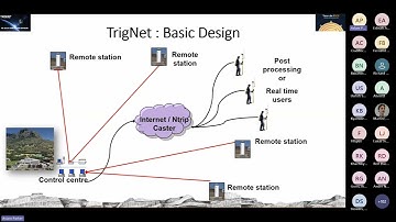 2 The TrigNet CORS network