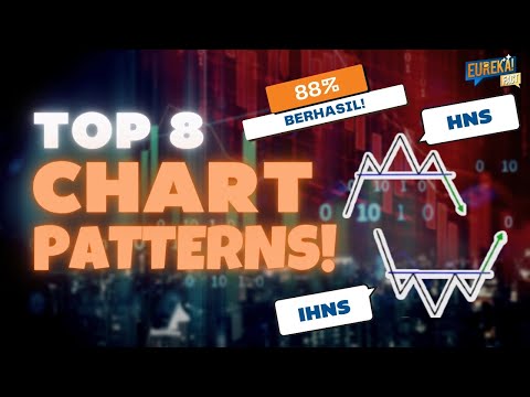 PATTERN PEMBAWA CUAN! INI 8 TOP CHART PATTERNS UNTUK ANALISIS SAHAM!