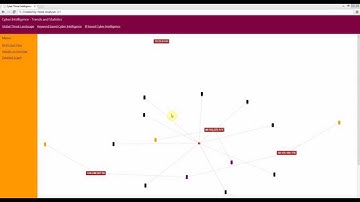 Preview 3 - Hook Analyser 3.1  Cyber Threat Intelligence